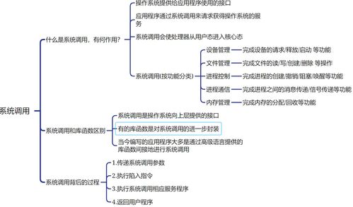 王道考研操作系統(tǒng)第一章 計(jì)算機(jī)系統(tǒng)概述與系統(tǒng)服務(wù)