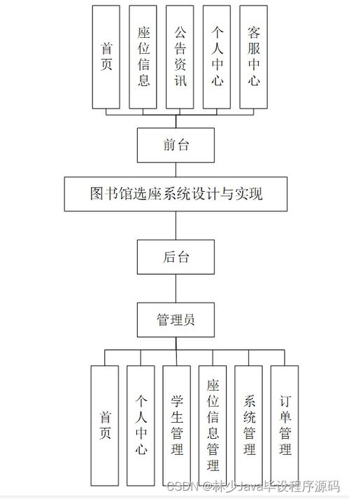 基于SpringBoot與Vue的圖書館選座系統(tǒng)設(shè)計(jì)與實(shí)現(xiàn)