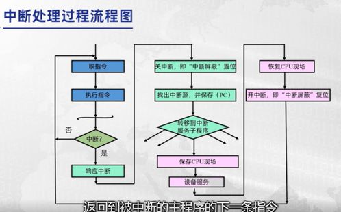 深入理解計算機系統中的I/O 從組成原理到系統服務