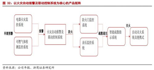 青鳥消防 國內(nèi)產(chǎn)品鏈最齊全的消防產(chǎn)品供應(yīng)商，驅(qū)動(dòng)物聯(lián)網(wǎng)技術(shù)賦能智慧消防