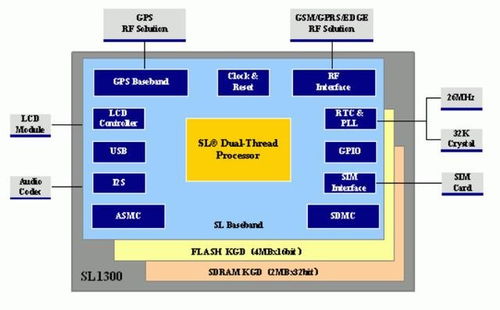 5G時(shí)代物聯(lián)網(wǎng)通信芯片國內(nèi)廠商大全 值得收藏的物聯(lián)網(wǎng)技術(shù)服務(wù)指南