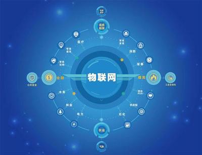 智慧社區(qū)物聯(lián)網(wǎng)信息資源的標準化與一體化構(gòu)建